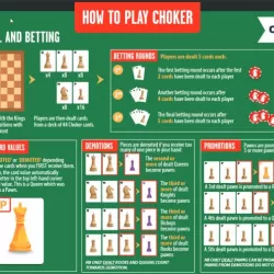 Choker - Chess & Poker
