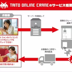 TAITO ONLINE CRANE