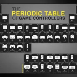 Periodic Table - Game