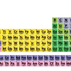 Chemical Elements and Periodic Table: Symbols Quiz